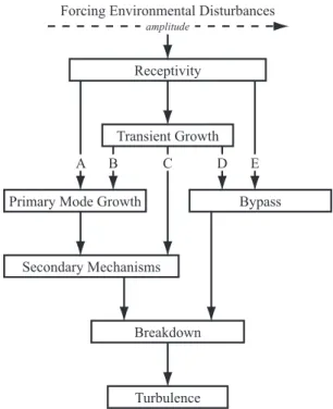 Figure 1.1: The transition road map