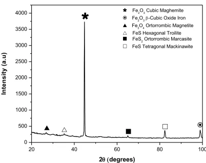 Figure 11.  XRD analysis of corrosion products in API 5L X-70 NG after immersion test for 24 hours in sour brine