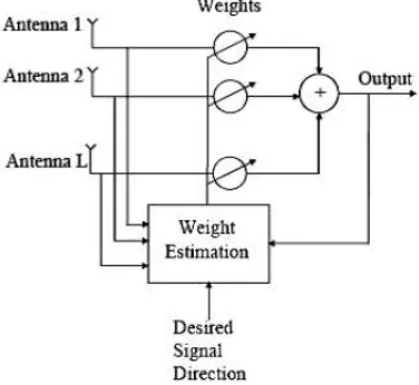 Table 1. Artiﬁcial neural network (ANN) training parameters.