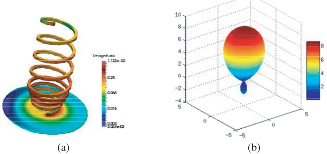 Figure 9. (a) 2-D RCS pattern of the JAS-39 aircraft at 300 MHz using the DGTD and MoM methods.(b) Surface current distribution at 300 MHz on the JAS-39 aircraft.