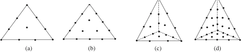 Figure 1. Relationship between the number of Lagrange function order and points in each element.(a) 3-order polynomial and 10 points (2-D); (b) 4-order polynomial and 15 points (2-D); (c) 3-orderpolynomial and 20 points (3-D); and (d) 4-order polynomial and 35 points (3-D).