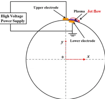 Fig. 1    Schematic of MSBLC Fig. 2    Schematic of an asymmetric DBD plasma actuator