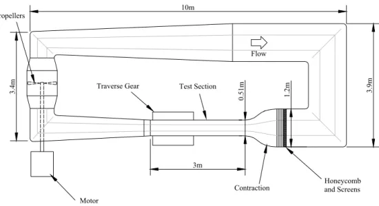 Figure 3.2.1. Schematic of the octagonal cross section closed return wind  tunnel.