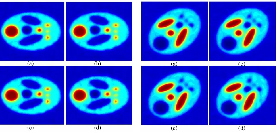Figure 12. Reconstruction of imaginary part of250image from 3 dB awgn projection data using beta-cdf weights for angular coverages, (a) 270◦, (b)◦, (c) 220◦, (d) 200◦.