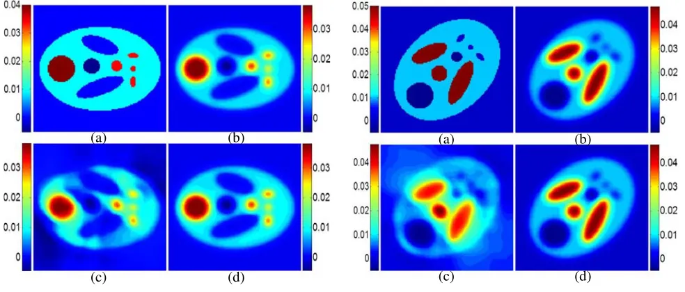 Figure 3.Demonstration of the MS-FBPPreconstruction from 270FBPP reconstruction from 270concept, (a) real part of original image, (b) FBPPreconstruction from 360◦ coverage, (c) FBPP◦ coverage and (d) MS-◦ coverage.