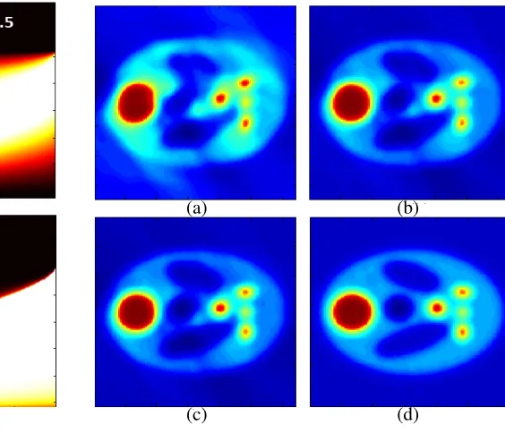 Figure 7. Images showing weight distributions infor each weight distribution are inset in each plot.Frequency is plotted along abscissa and angularFourier domain generated by parametric variationof the beta-cdf.The parameters a and b usedcoverage along ordinate.