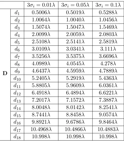 Table 5. Optimal element positions for the 37-element sparse linear array.