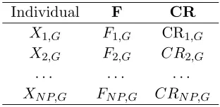 Table 1. Individual with control parameters.