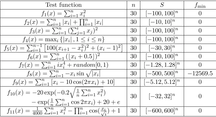 Table 2. Benchmark problems.