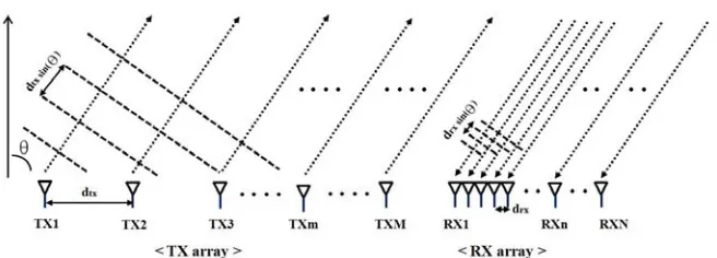 Figure 3. Virtual array concept.