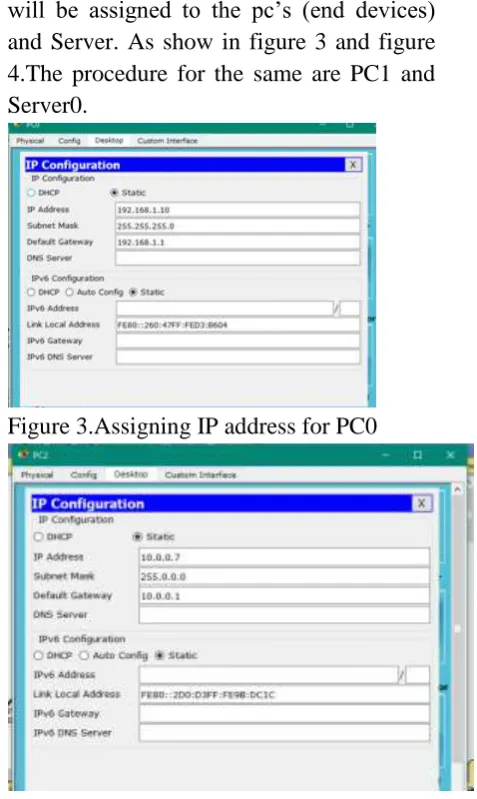 Figure 4.Assigning IP address for PC2 