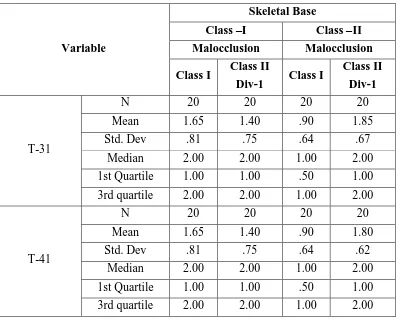 TABLE 14 : Descriptive statistics for mandibular anteriors : 
