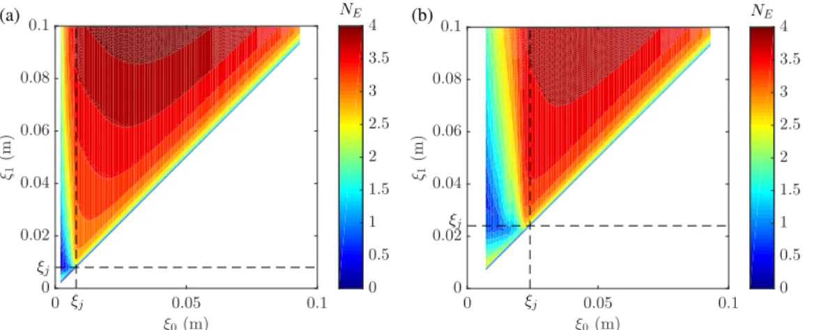 Fig. 11 Contours of N -factor values defined as N E = 1/2ln(G out E ) in the vicinity of the nose region of the (a) R N = 5.08 mm and (b) R N = 15.24 mm cones