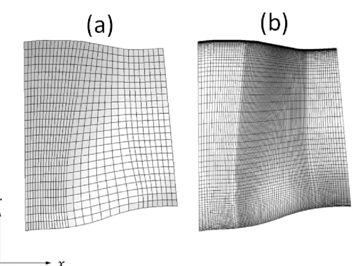 FIGURE 3 : Meridional view of the computational grids for fan passage: a) Similarity model b) URANS.