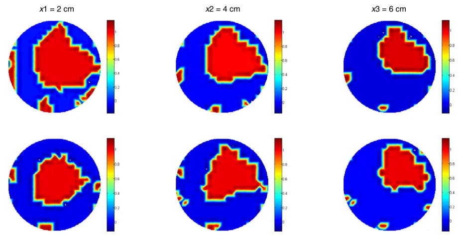 Figure 8. Reconstructed images of three steps of moving direction of a non-conductive inclusion inthe measuring region ﬁlled with 0.9% saline solution (conductivity of 1.58 S/m)