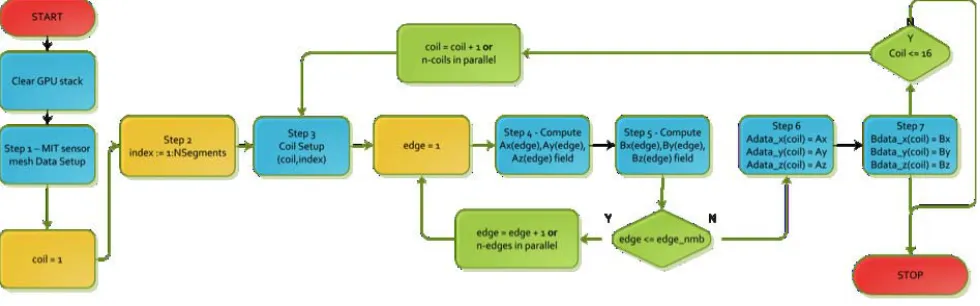 Figure 3.equations.