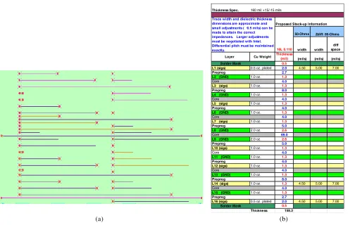 Figure 6. Pre-extracted SDD21 for Case 1 (L1 microstrip) from 4 coupons with diﬀerent length: 2, 4,8, and 11 inches