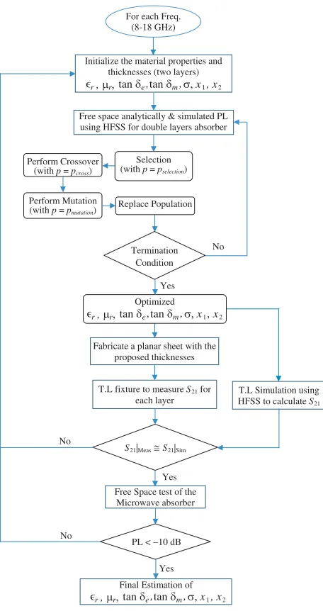 Figure 2. Methodology ﬂow chart diagram.