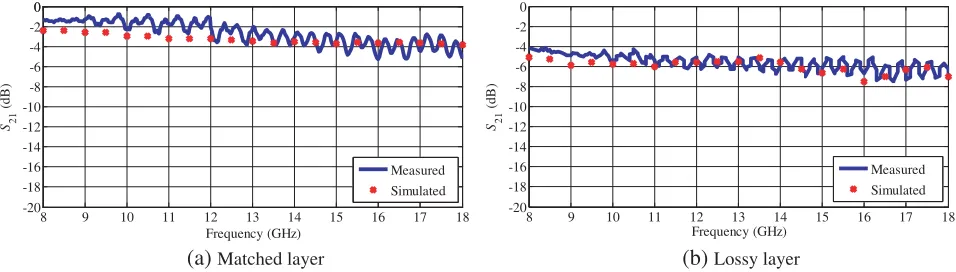 Figure 5.frequency.