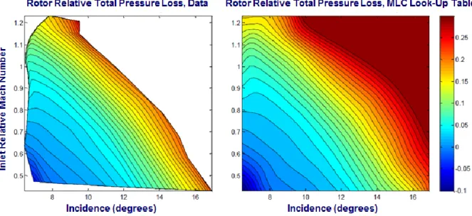 Figure 12. F109 Loss and Deviation Maps [11] 