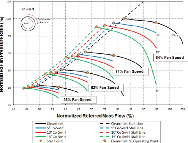 Figure 15. Normalized Co-Swirl Initial Predictions [11] 