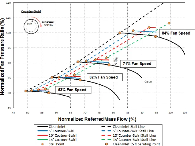 Figure 16. Normalized Counter-Swirl Initial Predictions [11] 