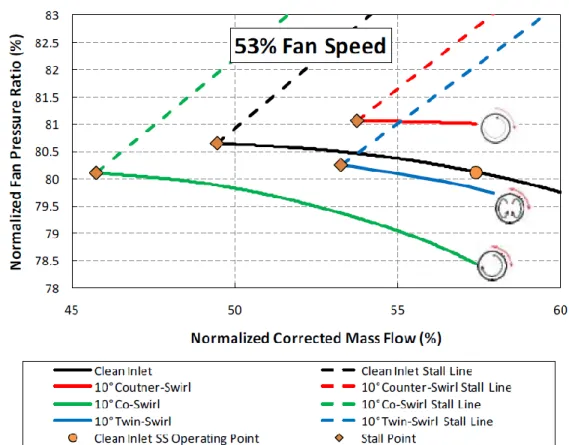 Figure 17. Normalized 53% Twin Swirl Initial Predictions [11]  