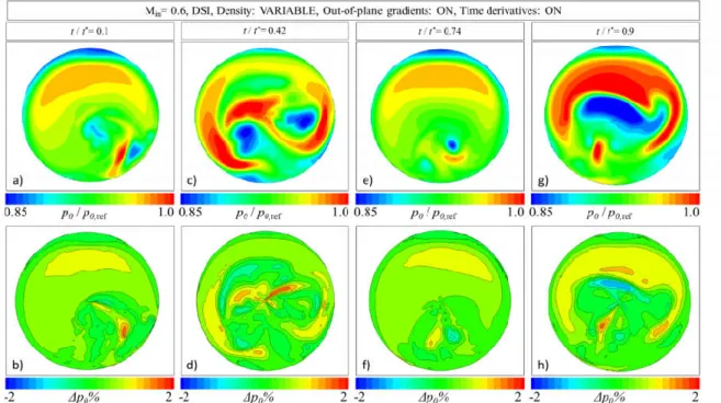 Figure 7.  Unsteady  DSI  total  pressure  field  reconstruction  and  discrepancy  from  DDES