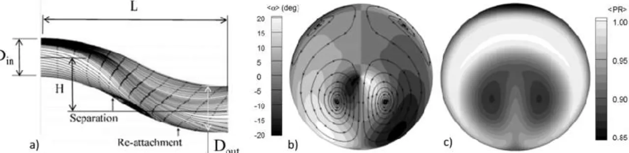 Figure 1.  Example of the flow field for a convoluted S-duct calculated using a steady RANS simulation