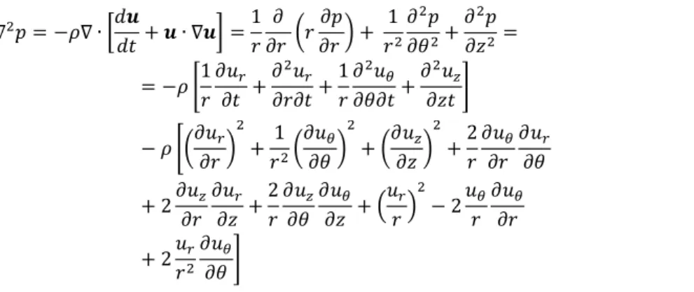 Figure 2.  Domain discretization at a given axial position k and boundary conditions of the computational  domain used for the reconstruction of the pressure field at the exit of a complex engine intake