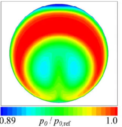 Figure 3.  RANS  computed  steady  AIP  total  pressure  recovery  distribution  for  the  S-duct  with  H/D in =2.44