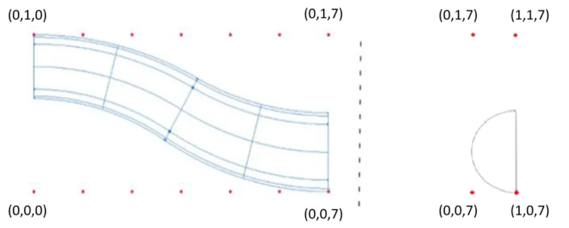 Figure 3 Control points distribution around the Datum configuration: a) side view, b)  front view at the outlet of the S-Duct