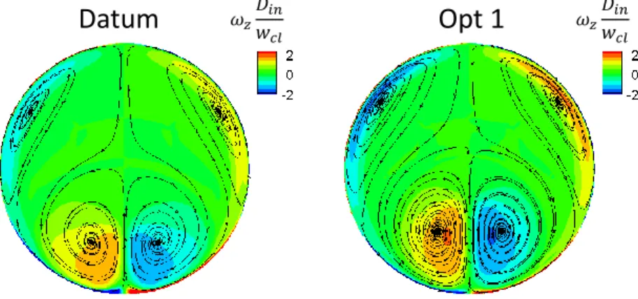 Figure 6 AIP distribution of z-vorticity ω z  (out-of-plane) with trace-lines of the secondary  flow; comparison between Datum (left) and Opt 1 (right) configurations