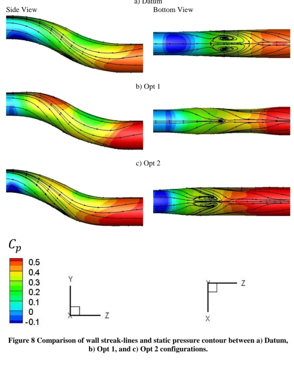 Figure 8 Comparison of wall streak-lines and static pressure contour between a) Datum,  b) Opt 1, and c) Opt 2 configurations