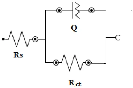 Figure 6. Equivalent circuit fitting for EIS. 