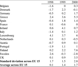 Table 2, continued