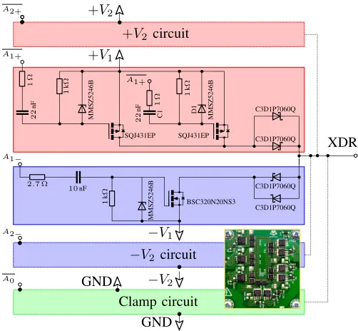 Fig. 1.Part of the circuit design used in this study [59]. The red areasrepresent components used for positive levels, while blue represents areas usedfor negative and green for ground (clamp)