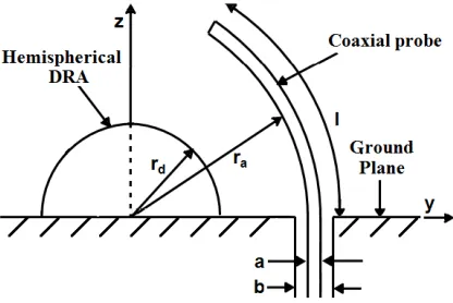 Figure 1. Arc-monopole coupled DRA.