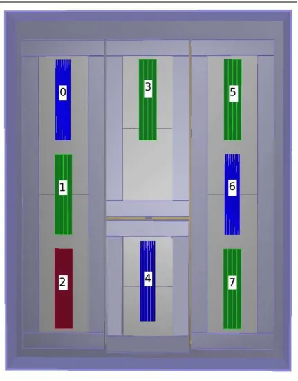 Figure 3: Photon detector positions.