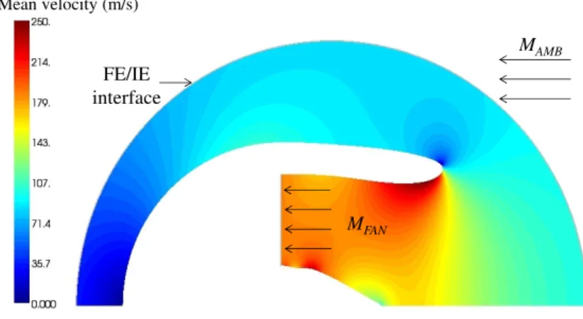 Figure 2.5: Mean flow velocity Contours calculated using the Euler flow solver in ANPRORAD