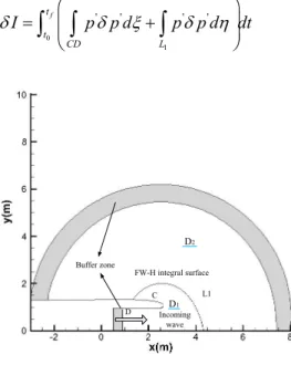 Fig. 10 The sketch of thecomputational domain of an inlet 