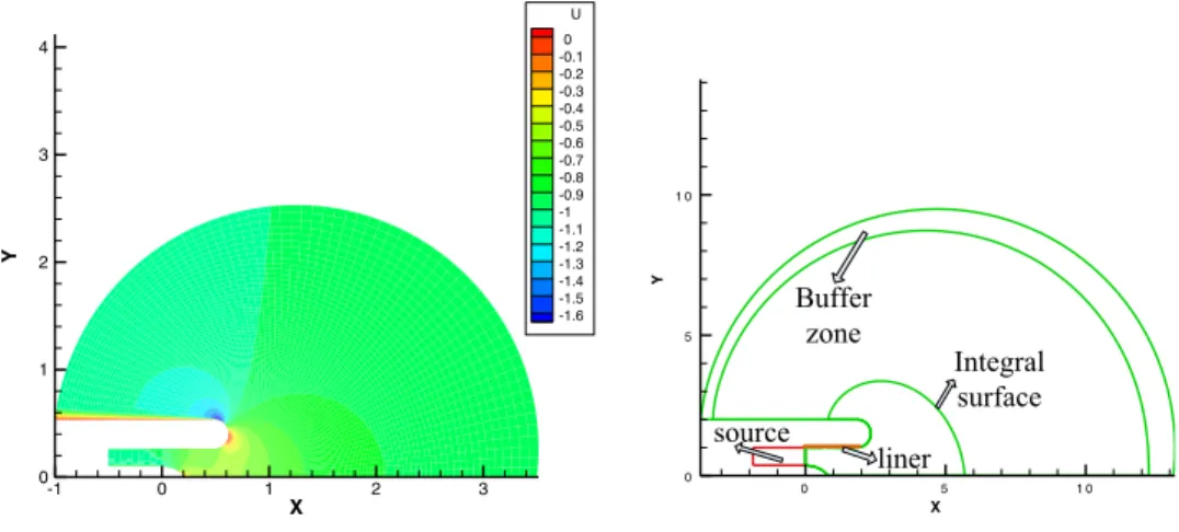 Fig. 3. (a) Mean velocity of NASA JT15D inlet; (b) Computational domain of the inlet for noise solution 