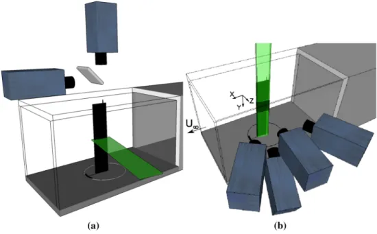 Fig. 2   Schematic sketch of the  set-up used for, respectively, a  planar PIV and b tomographic  PIV measurements