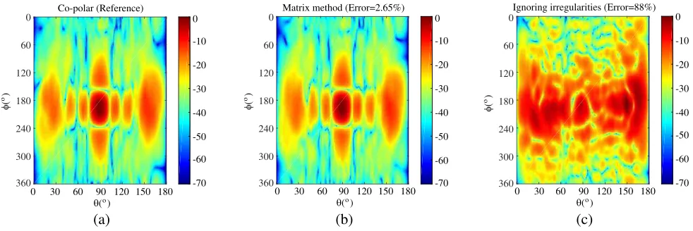 Figure 5. The base station antenna measured in the cylindrical near-ﬁeld facility.