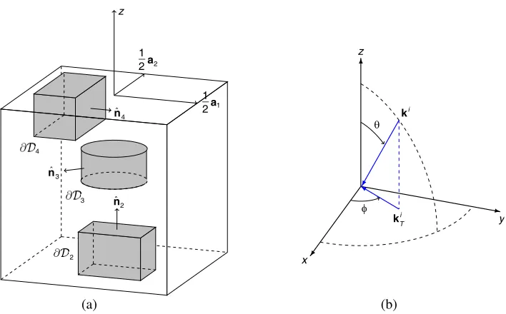 Figure 1.Plane wave incident ﬁeld impinging on a 2D-periodic conﬁguration.(a) Unit-cellconﬁguration with 3 objects