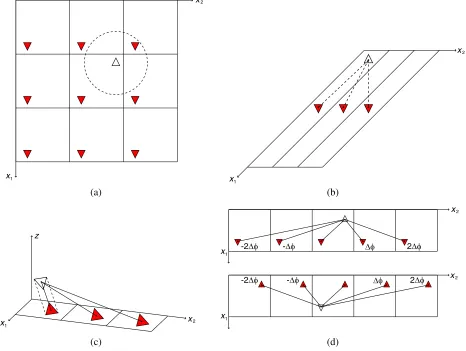 Figure 2. Test triangle (open) and source triangles (solid) in the same cell and neighboring cells: (a)Orthogonal lattice vectors