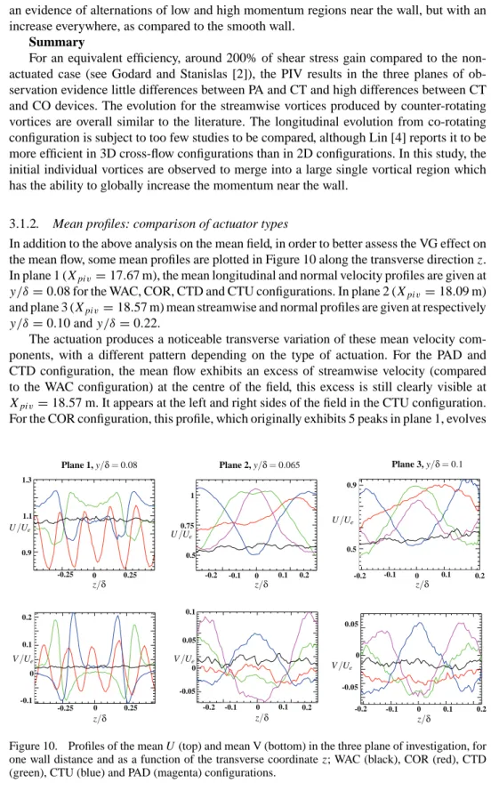 Figure 10. Profiles of the mean U (top) and mean V (bottom) in the three plane of investigation, for one wall distance and as a function of the transverse coordinate z; WAC (black), COR (red), CTD (green), CTU (blue) and PAD (magenta) configurations.