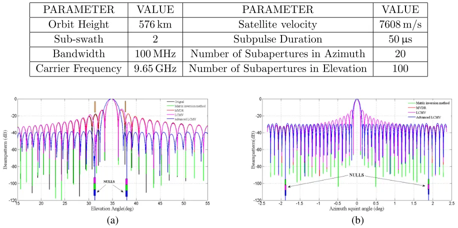 Table 1. System parameters used in the simulation.