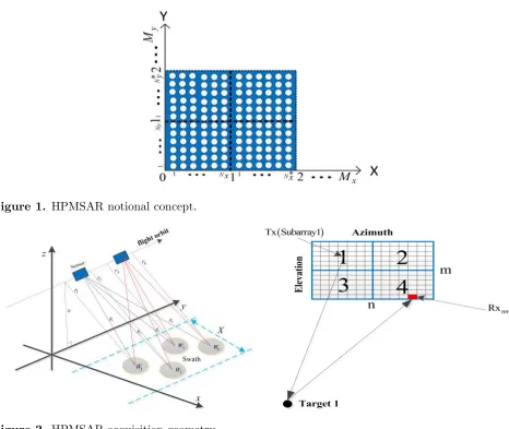 Figure 1. HPMSAR notional concept.