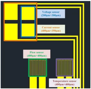 Figure 1. The schematic of four-in-one micro sensor. 